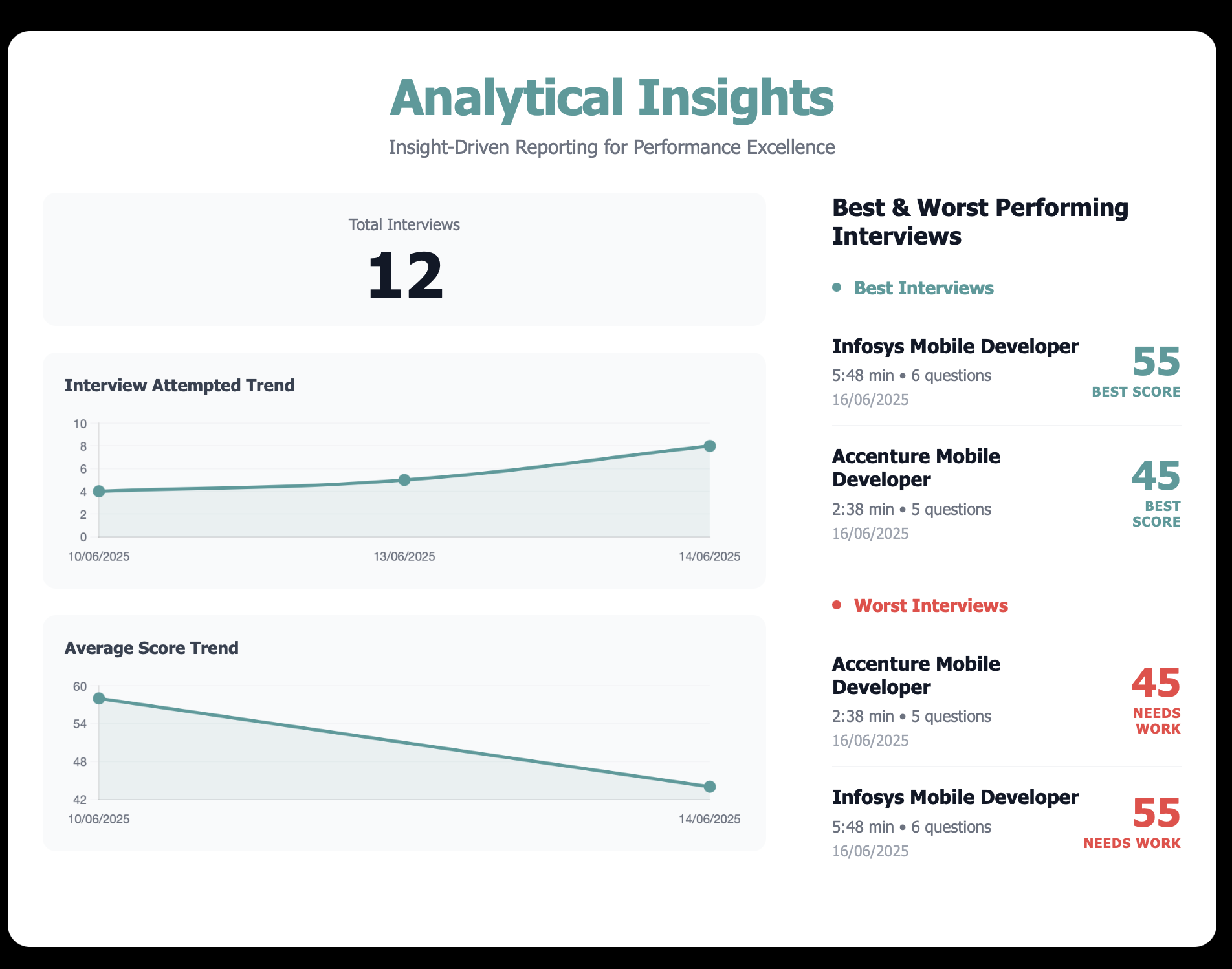 BotCruit AI Interview UI